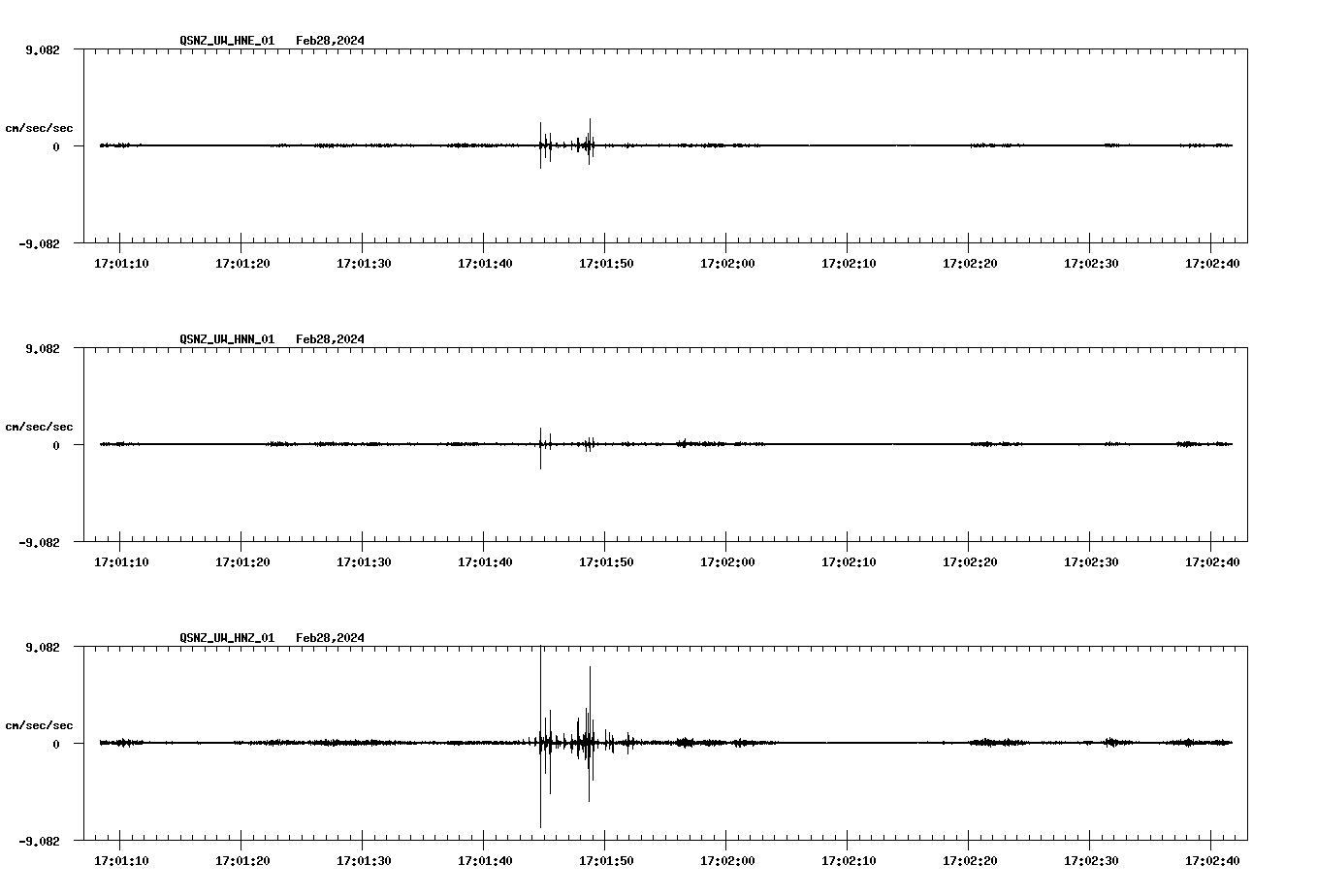 NetQuakes seismogram