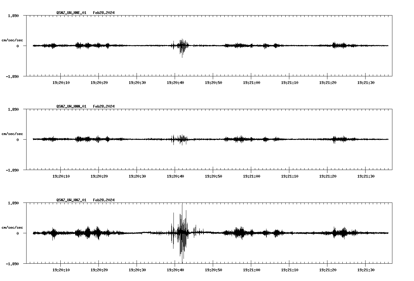NetQuakes seismogram
