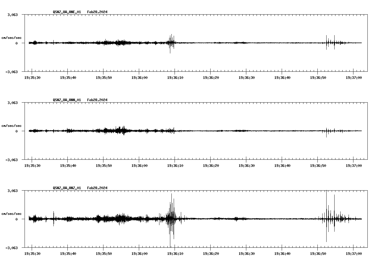 NetQuakes seismogram