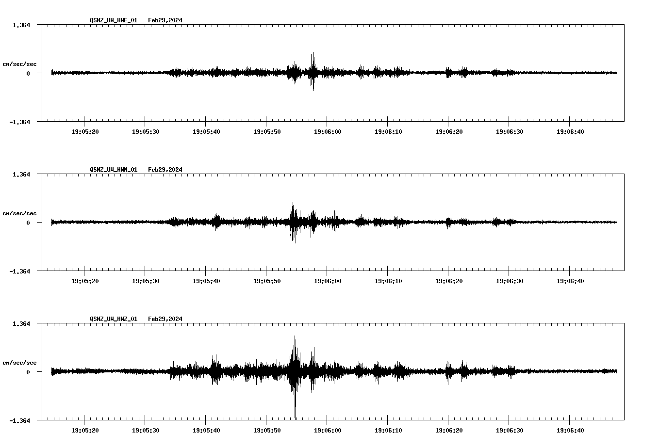 NetQuakes seismogram