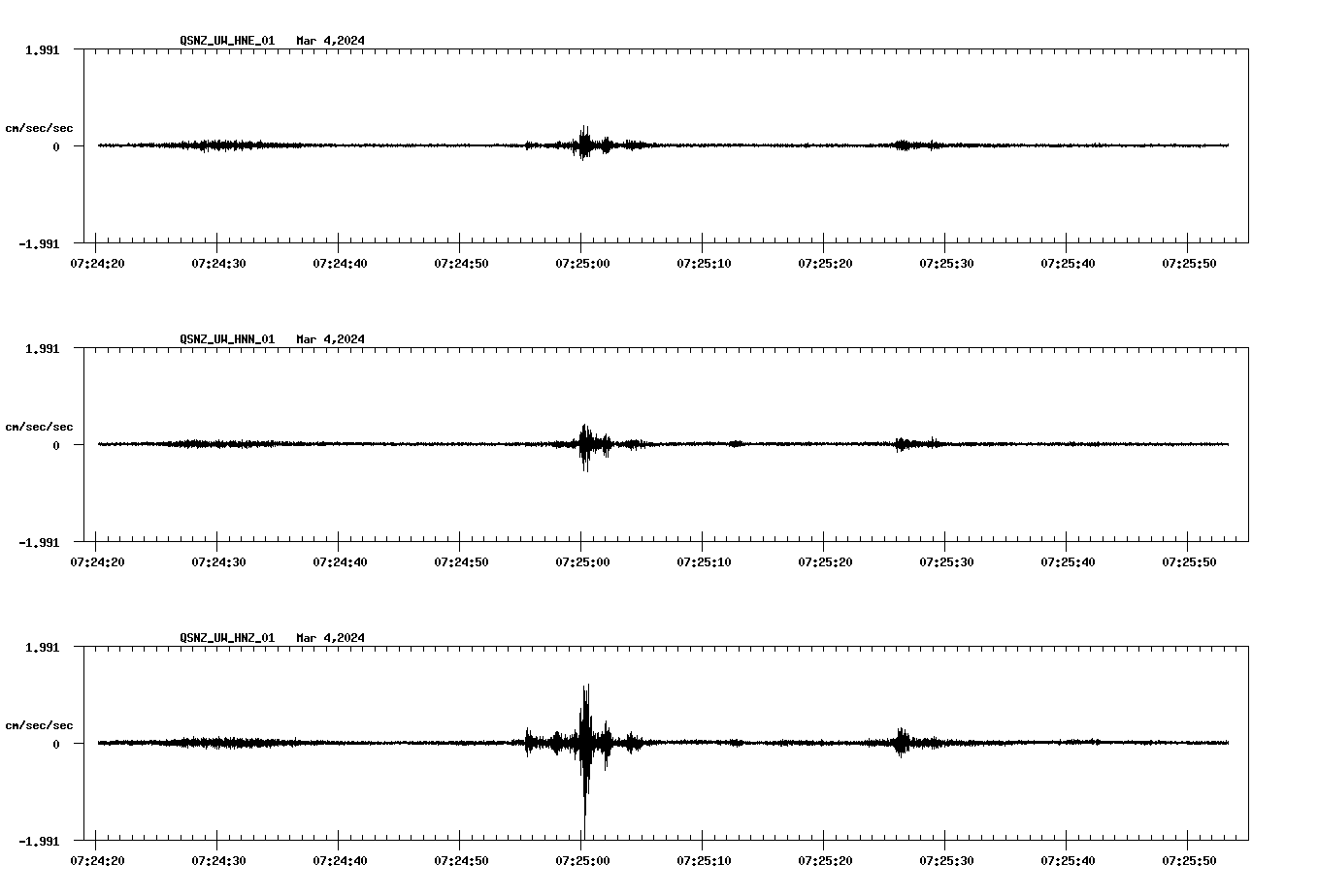 NetQuakes seismogram