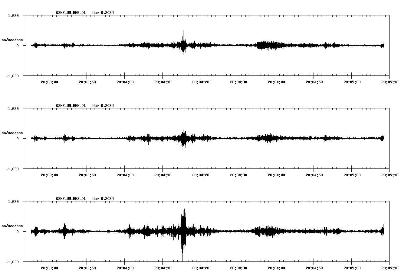 NetQuakes seismogram