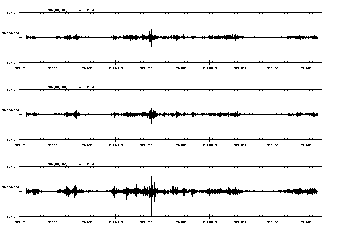 NetQuakes seismogram