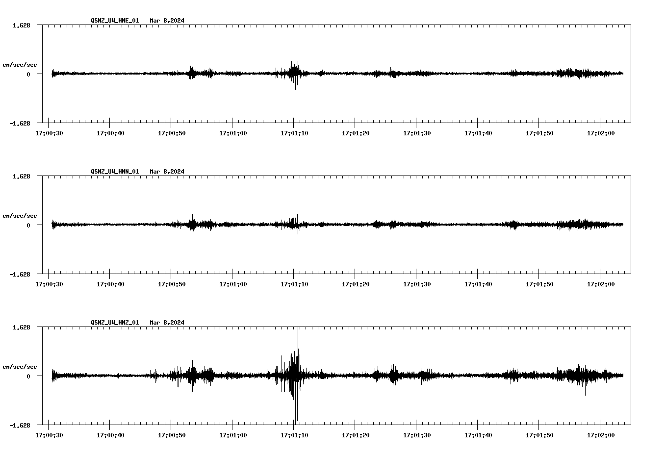 NetQuakes seismogram
