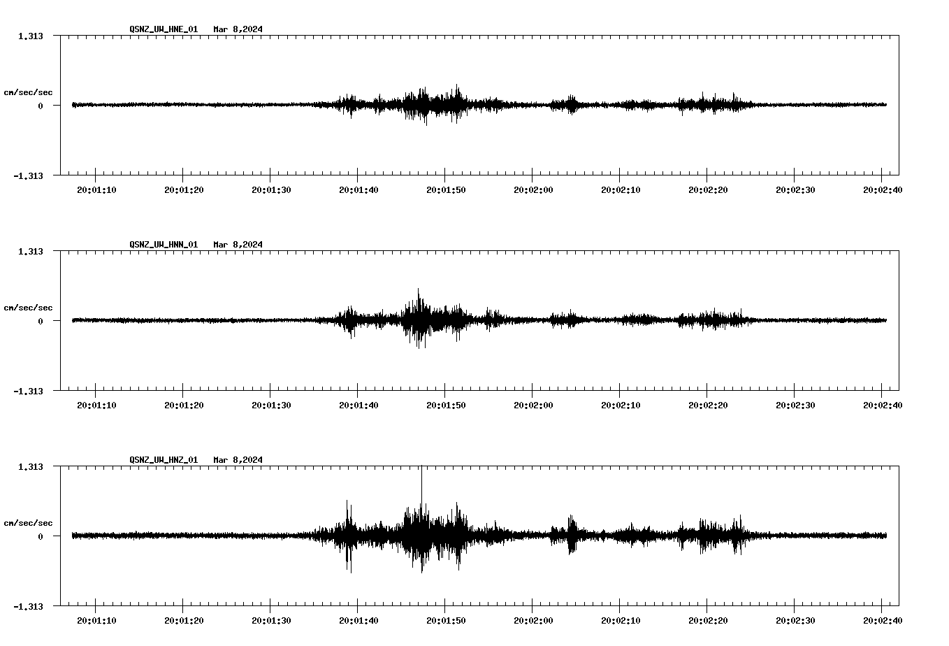 NetQuakes seismogram
