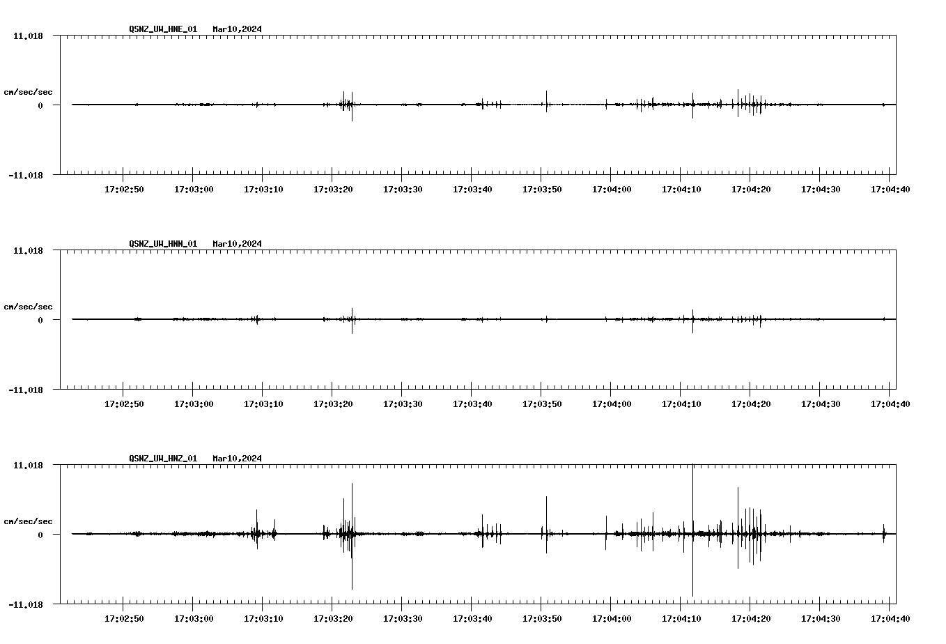 NetQuakes seismogram