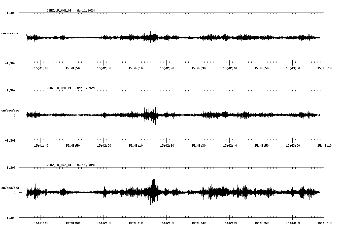 NetQuakes seismogram