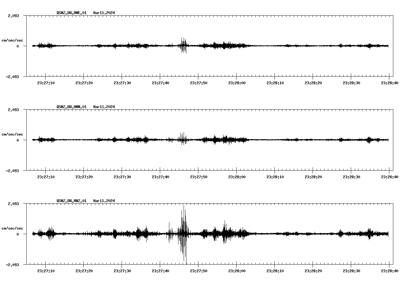 NetQuakes seismogram