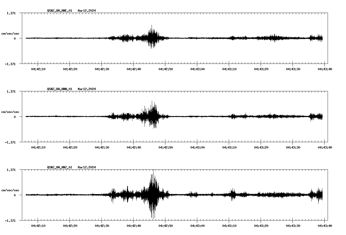 NetQuakes seismogram