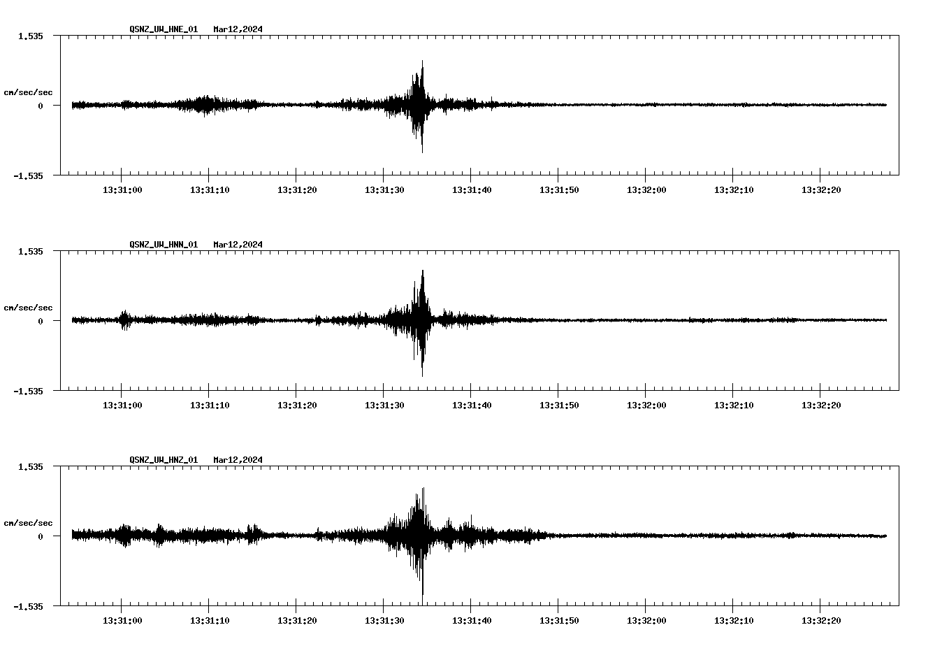 NetQuakes seismogram