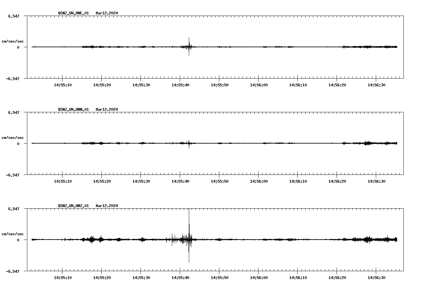 NetQuakes seismogram