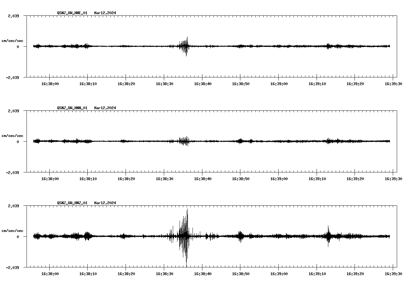 NetQuakes seismogram
