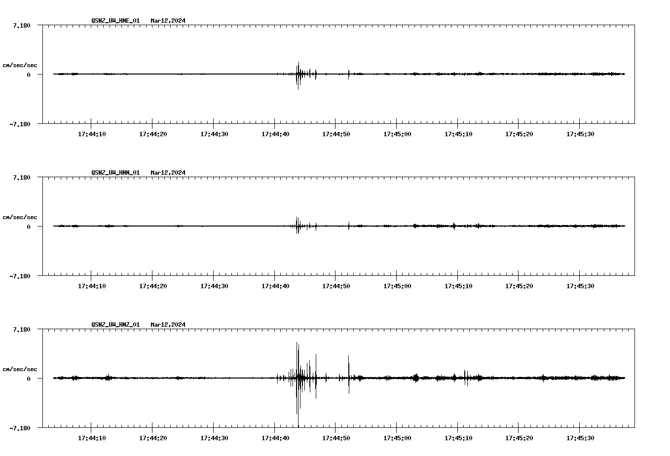 NetQuakes seismogram