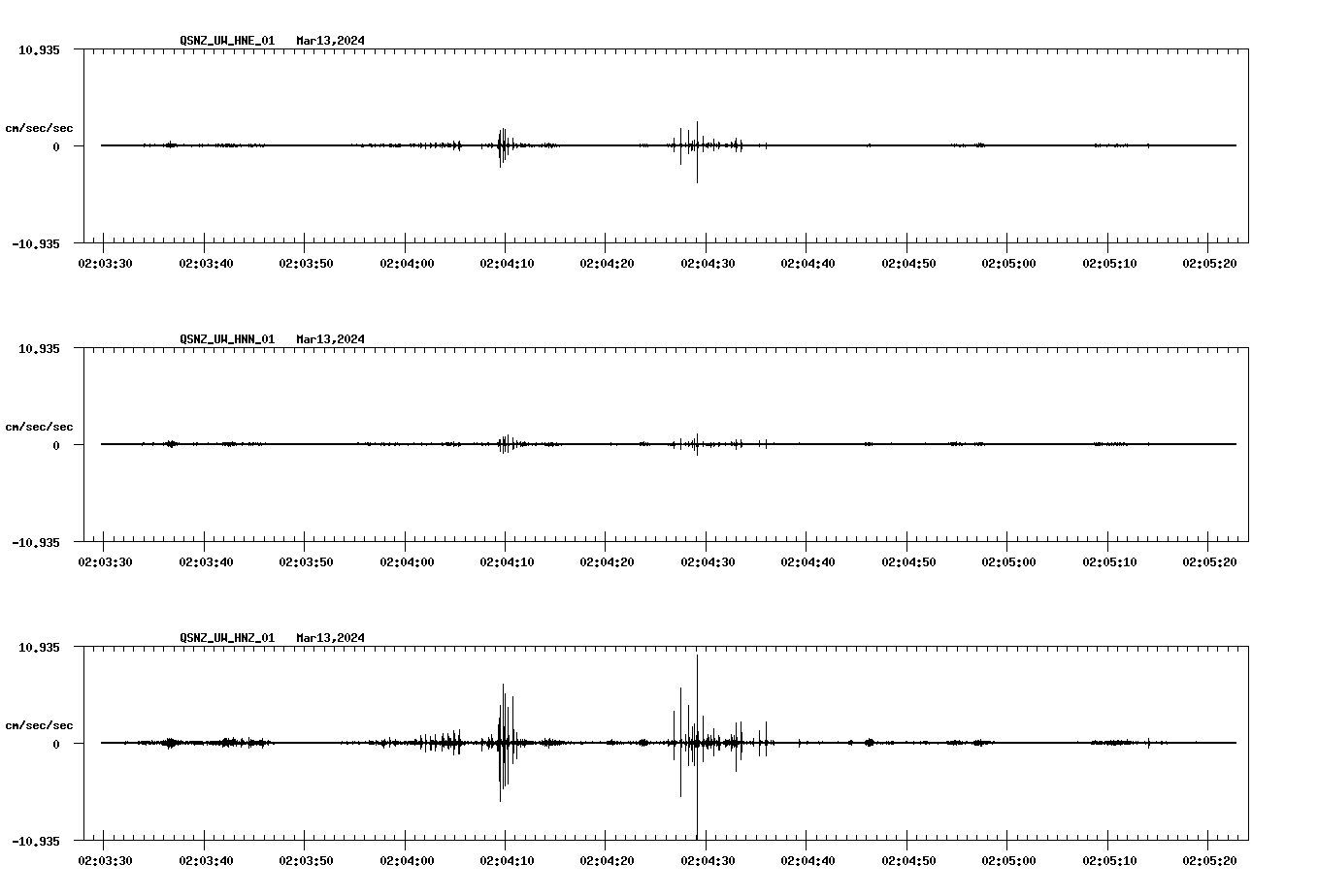 NetQuakes seismogram