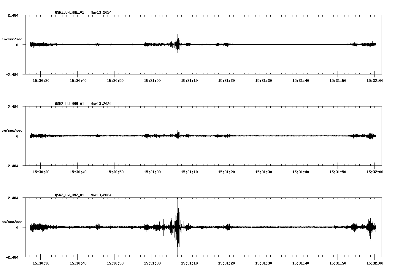 NetQuakes seismogram