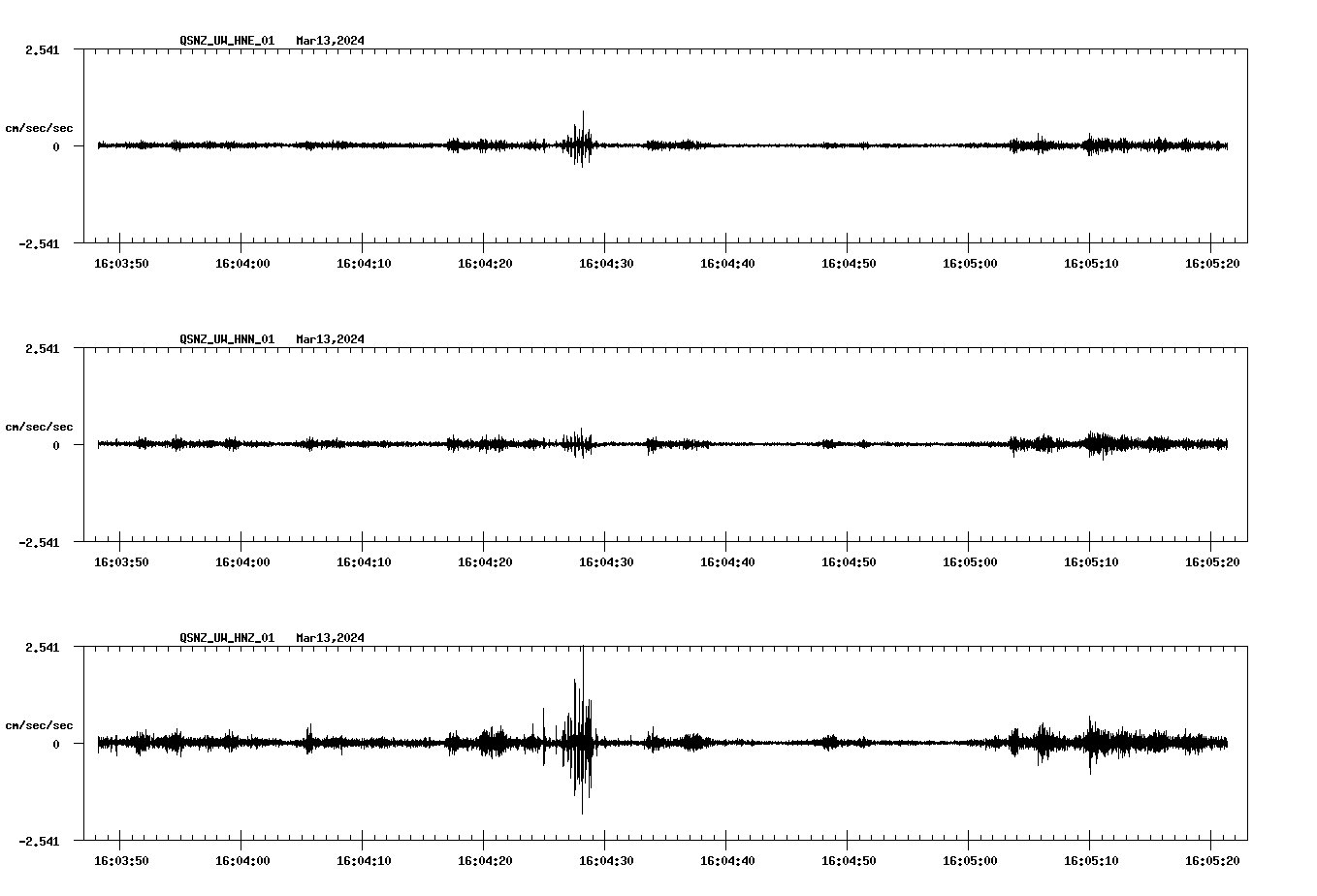 NetQuakes seismogram