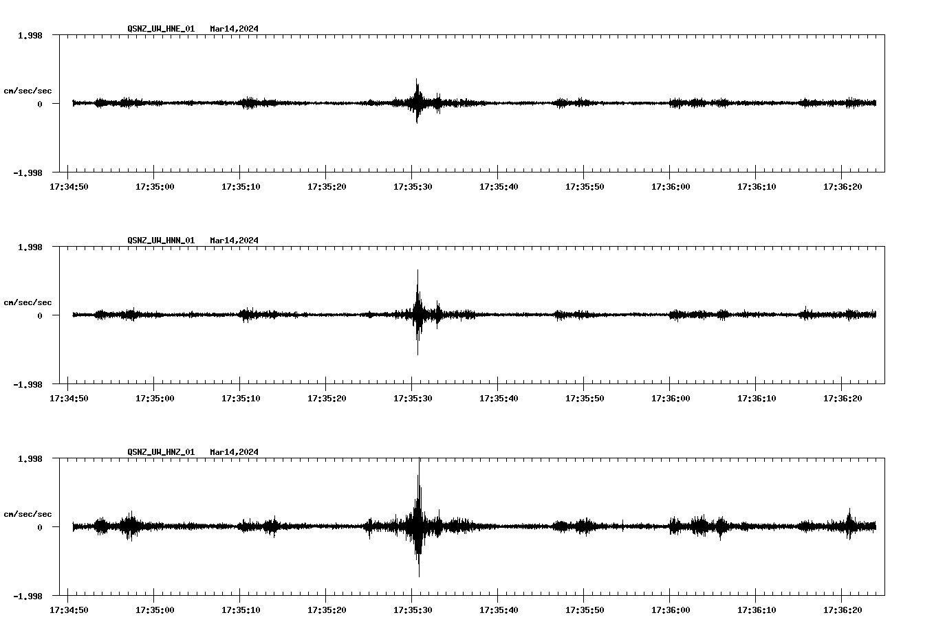 NetQuakes seismogram