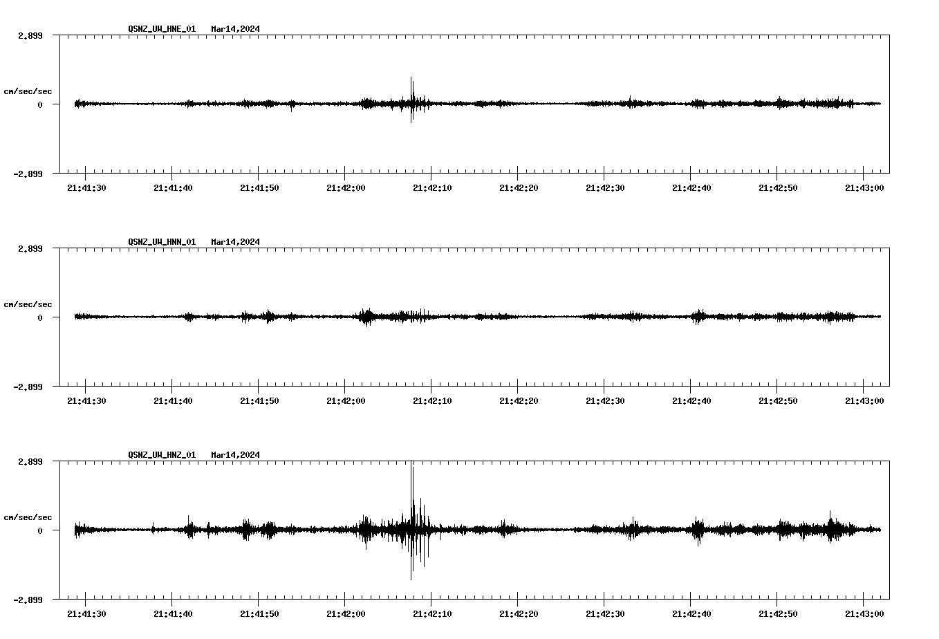 NetQuakes seismogram