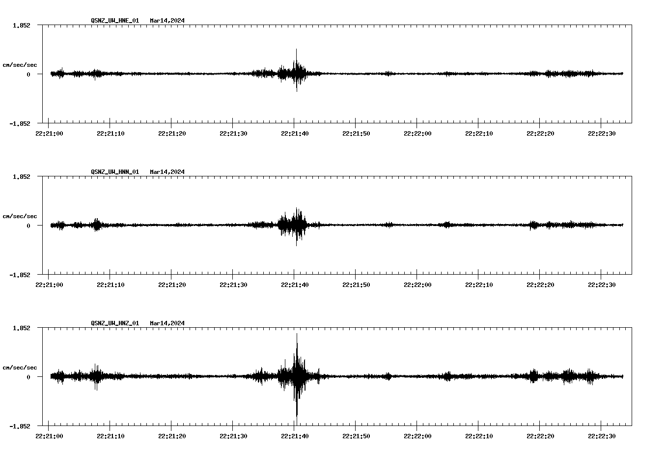 NetQuakes seismogram