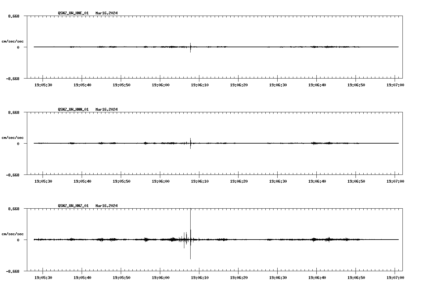 NetQuakes seismogram
