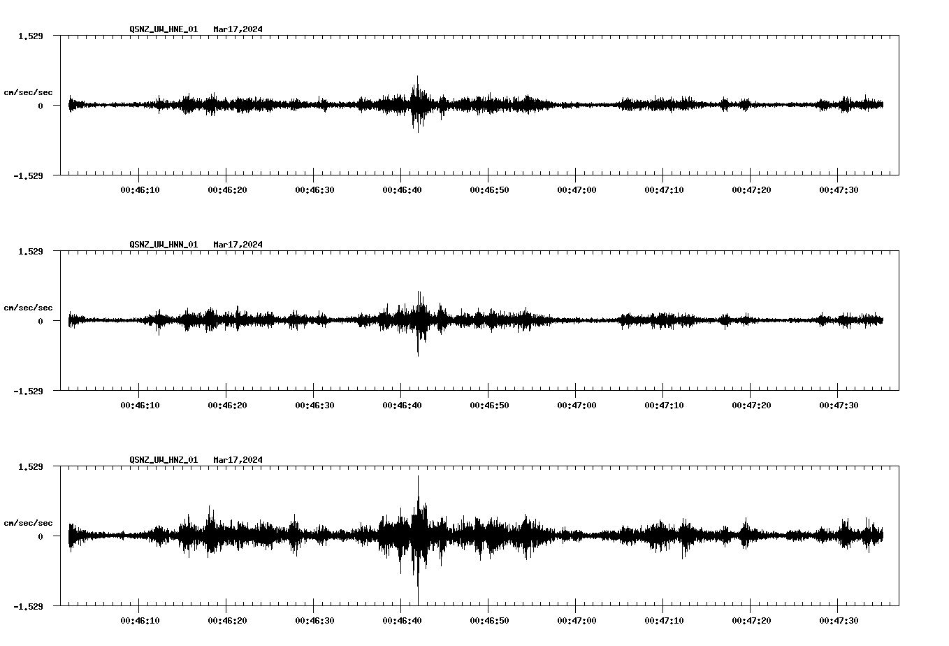 NetQuakes seismogram