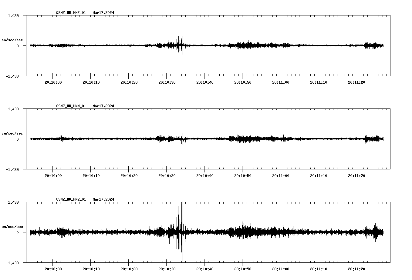 NetQuakes seismogram