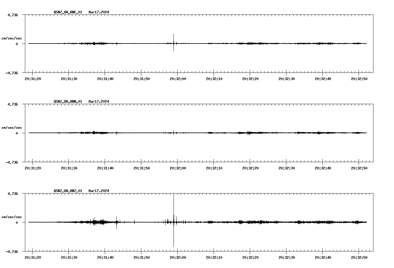 NetQuakes seismogram