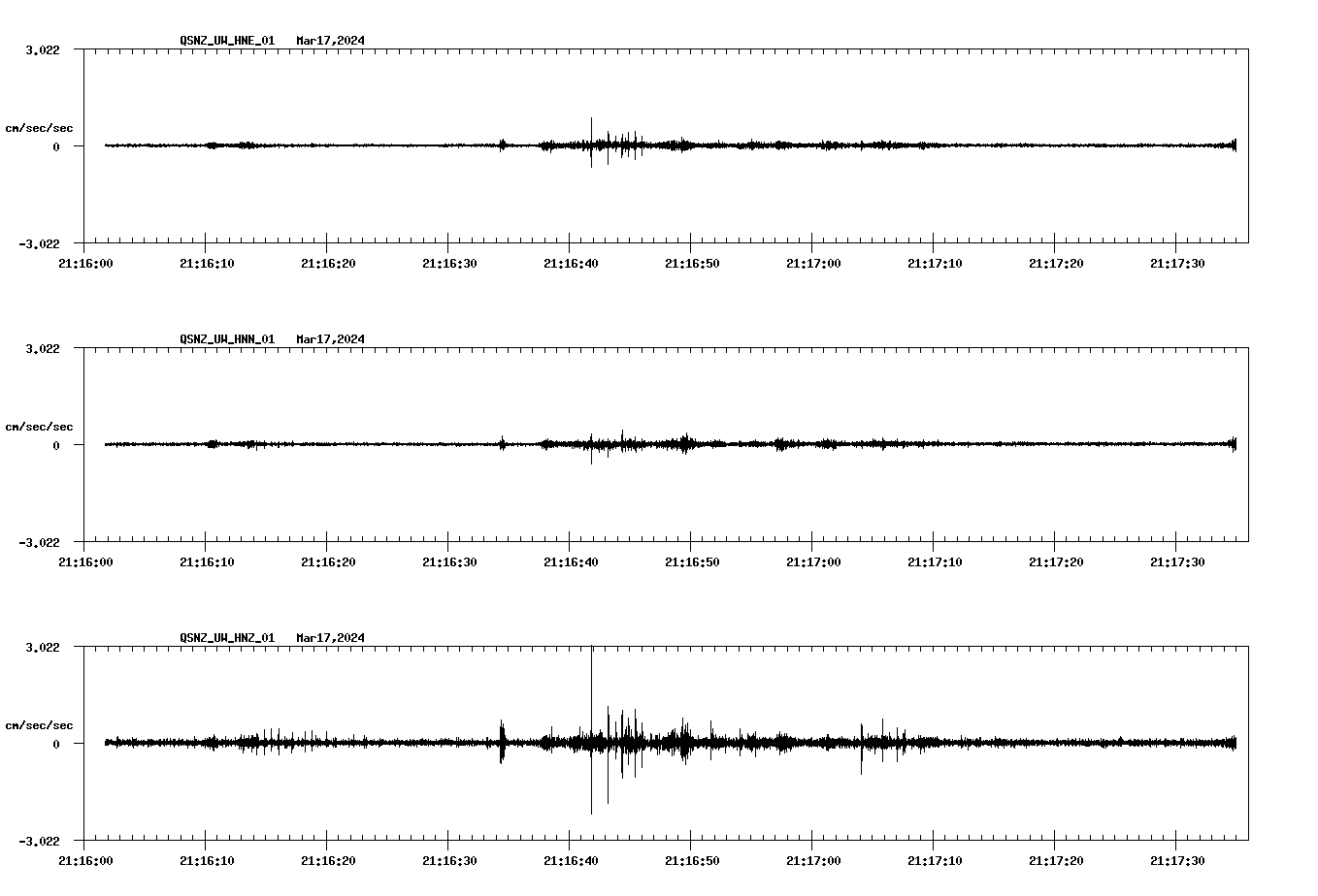 NetQuakes seismogram