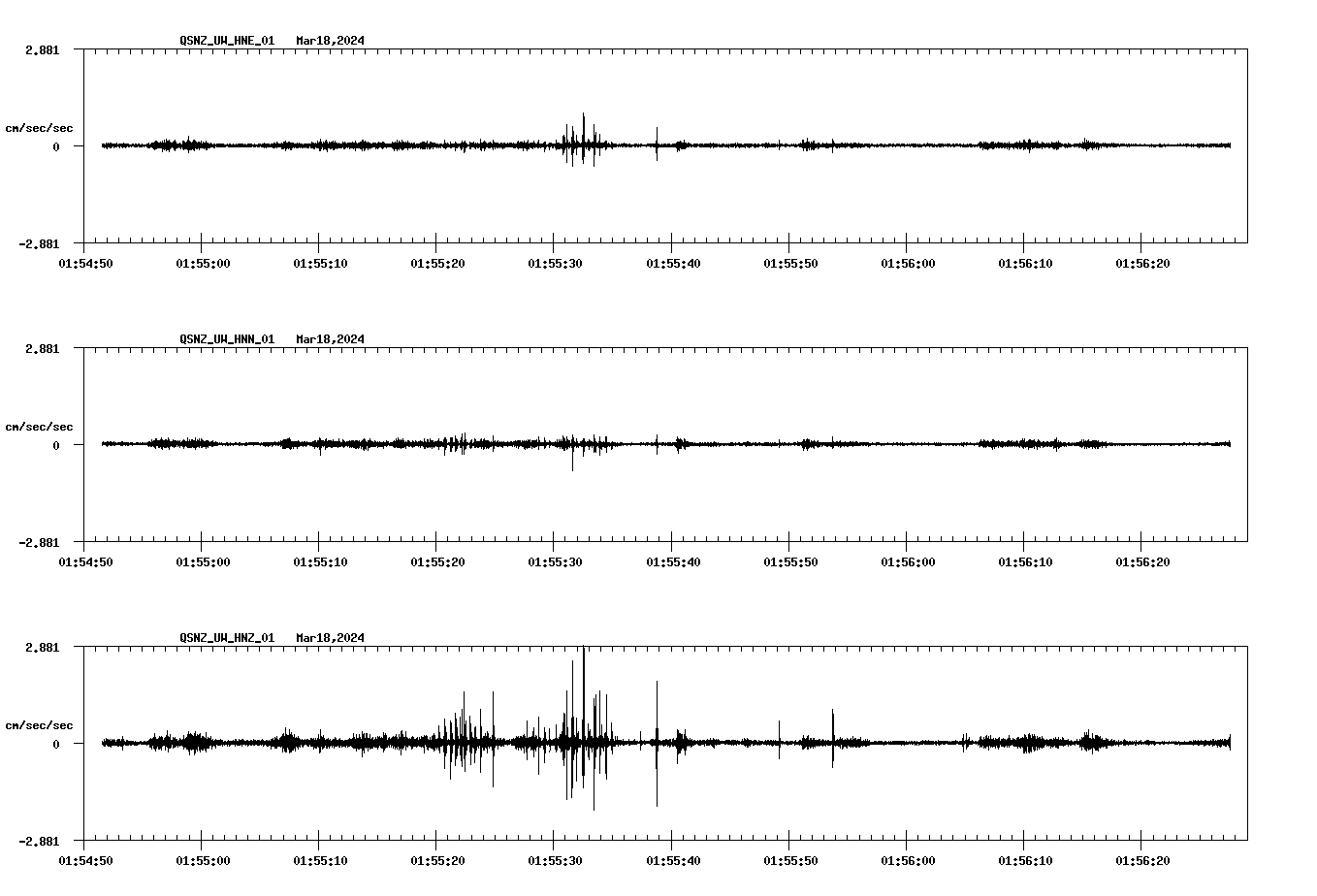 NetQuakes seismogram
