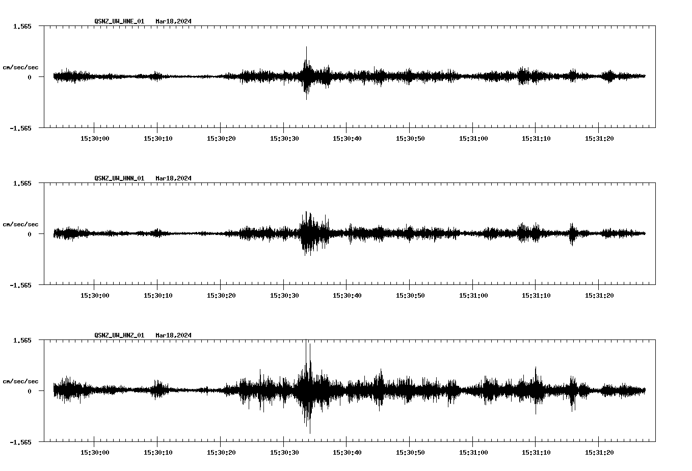 NetQuakes seismogram