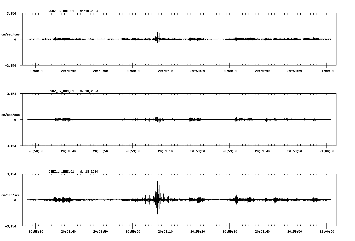 NetQuakes seismogram