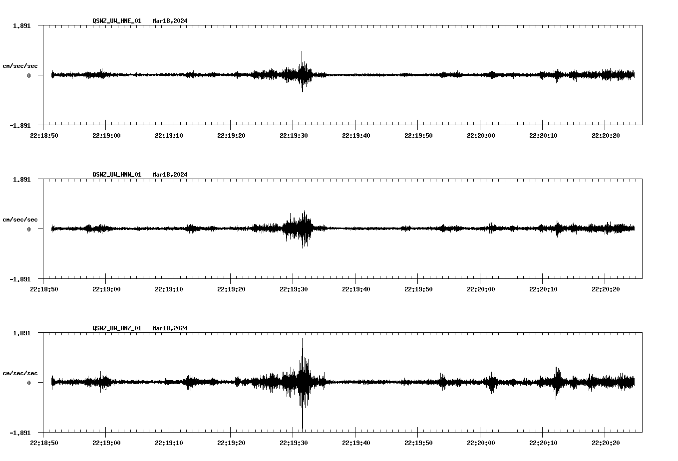 NetQuakes seismogram