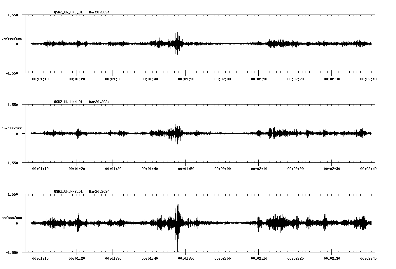 NetQuakes seismogram