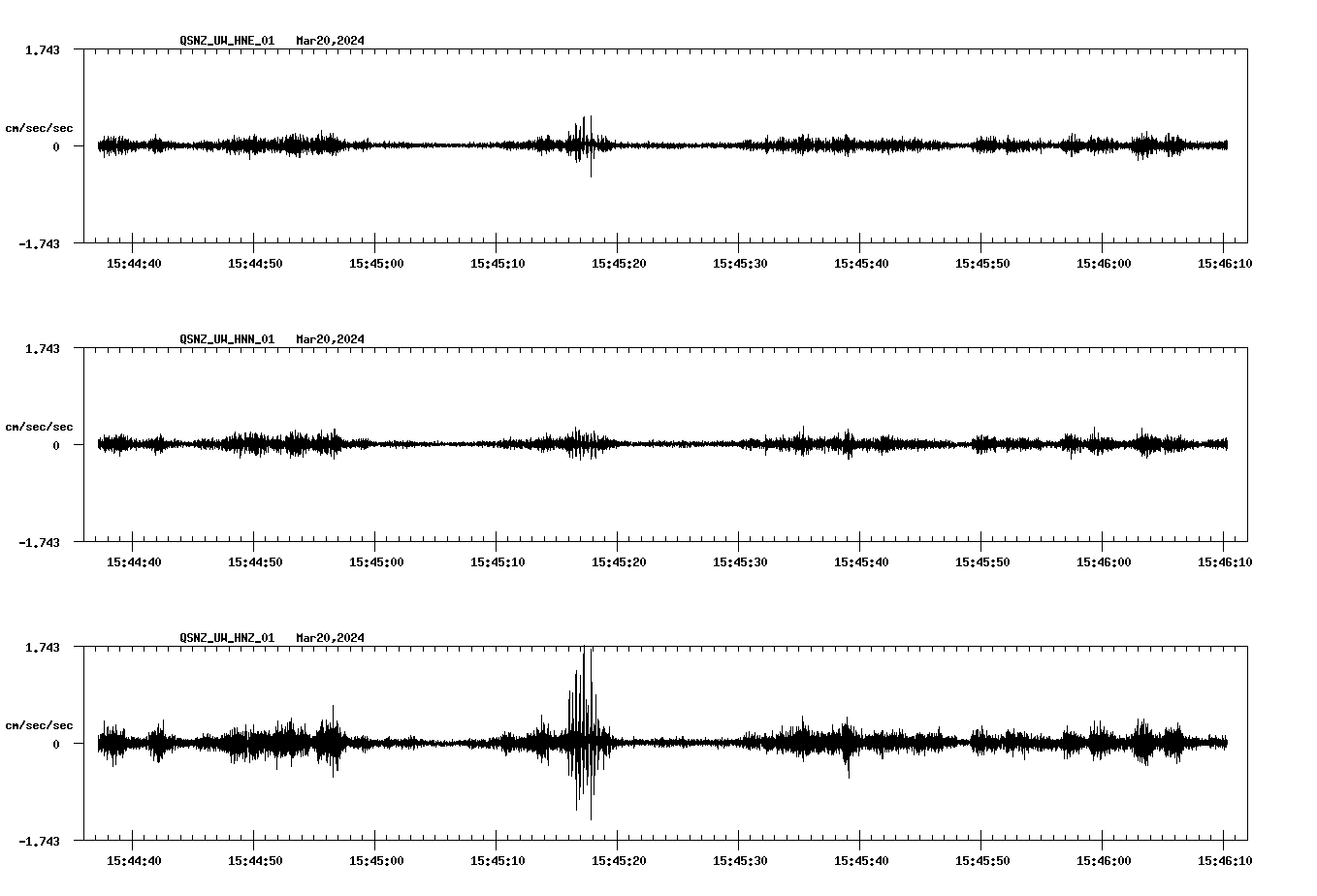 NetQuakes seismogram