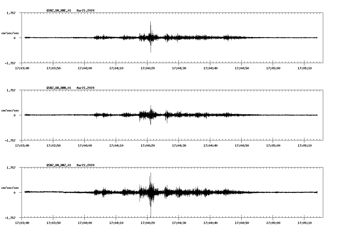 NetQuakes seismogram