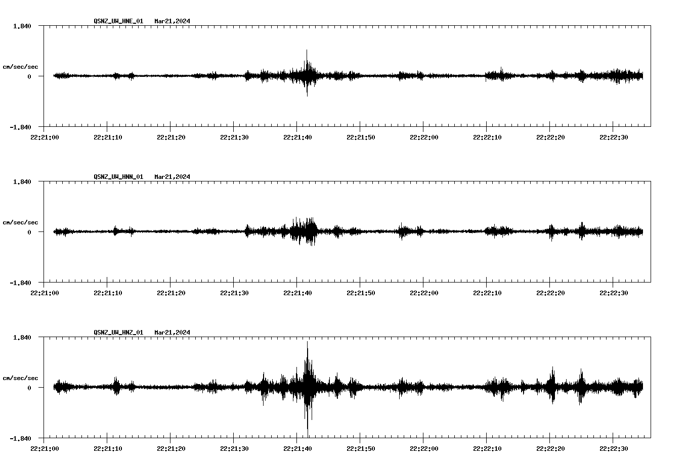 NetQuakes seismogram