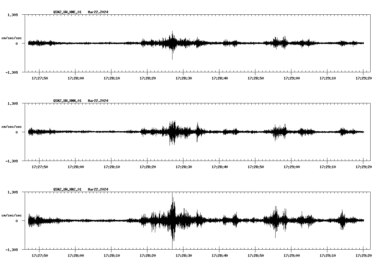 NetQuakes seismogram