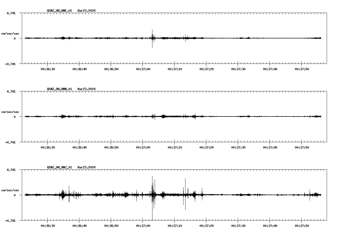 NetQuakes seismogram