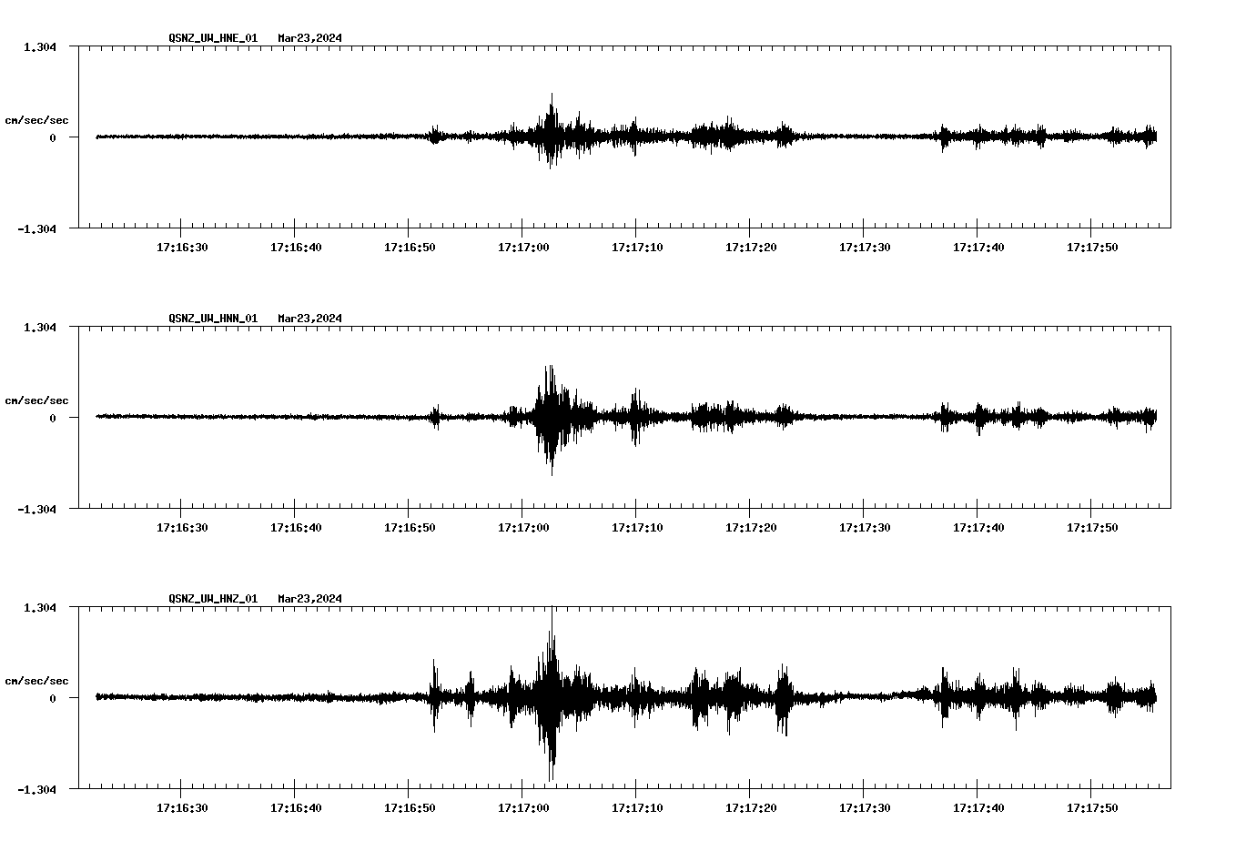 NetQuakes seismogram