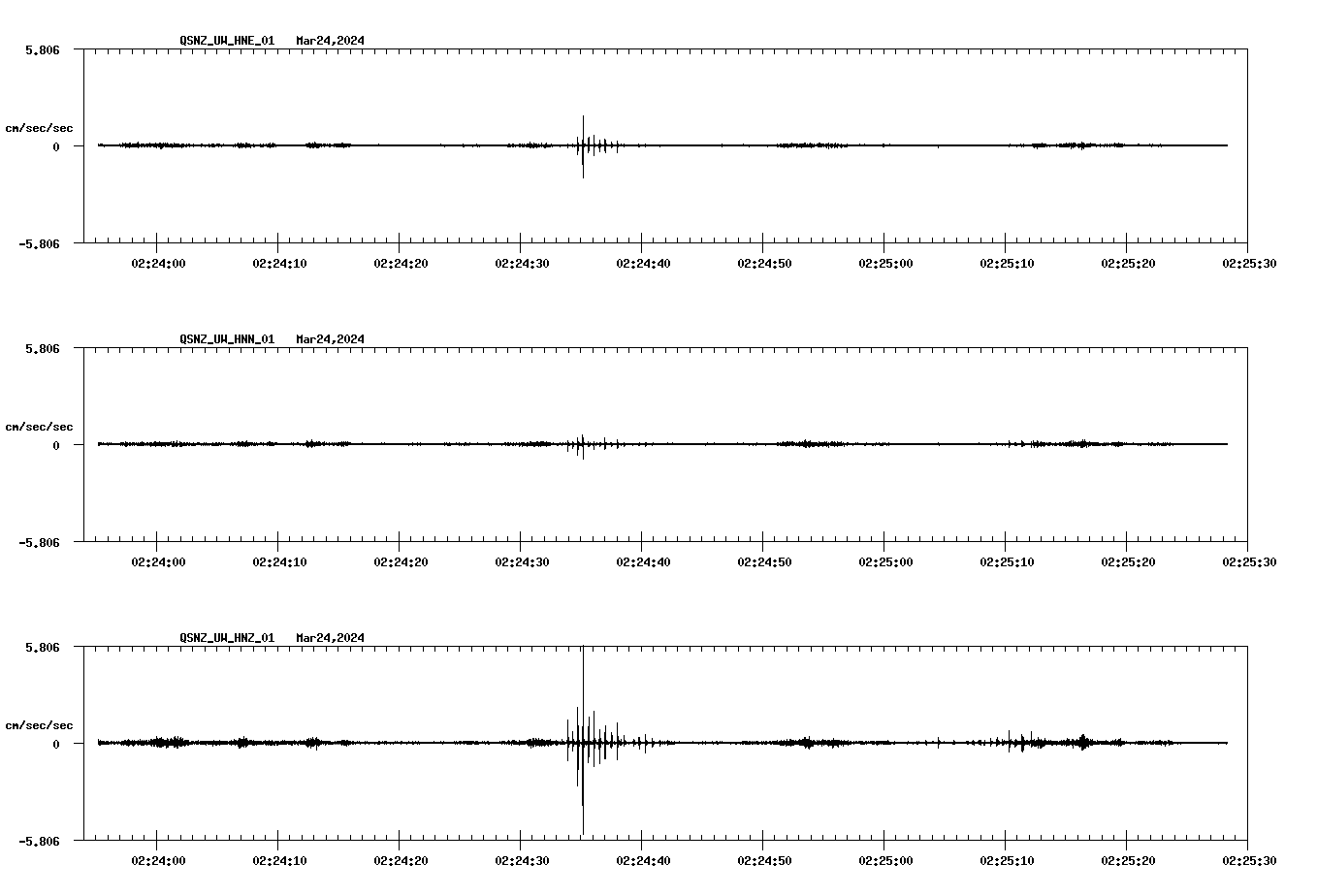 NetQuakes seismogram