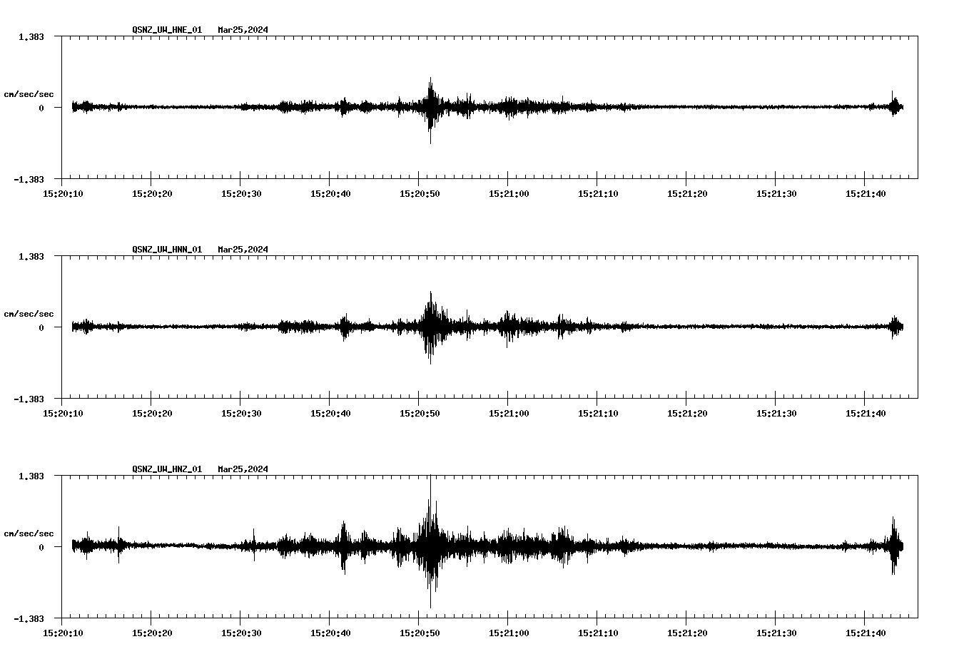 NetQuakes seismogram