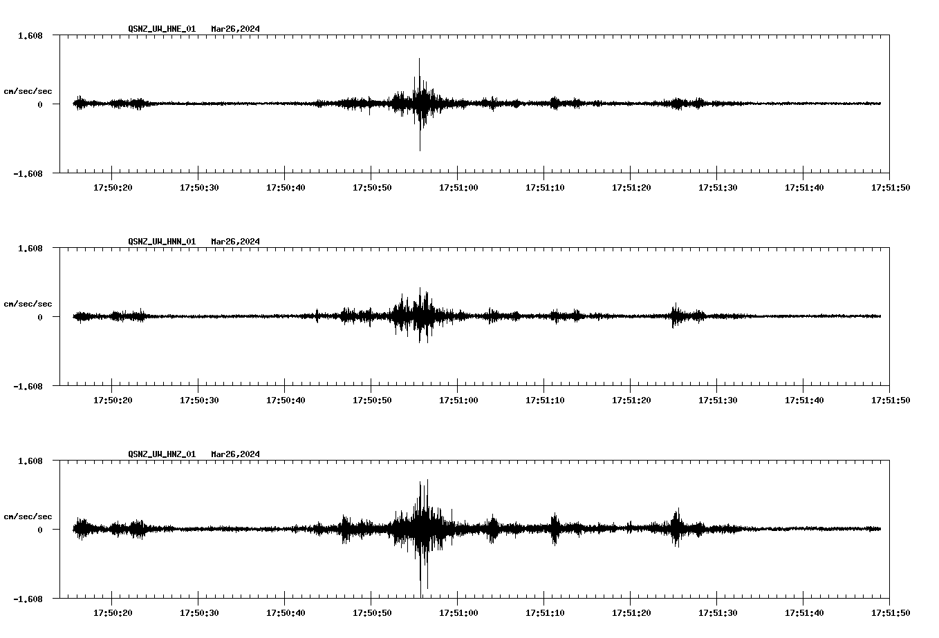NetQuakes seismogram