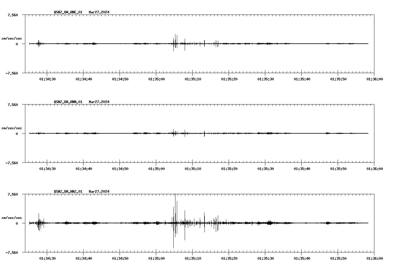 NetQuakes seismogram