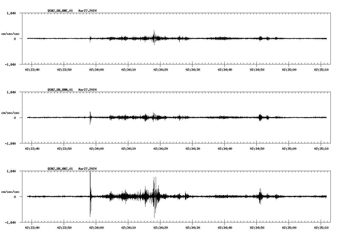 NetQuakes seismogram