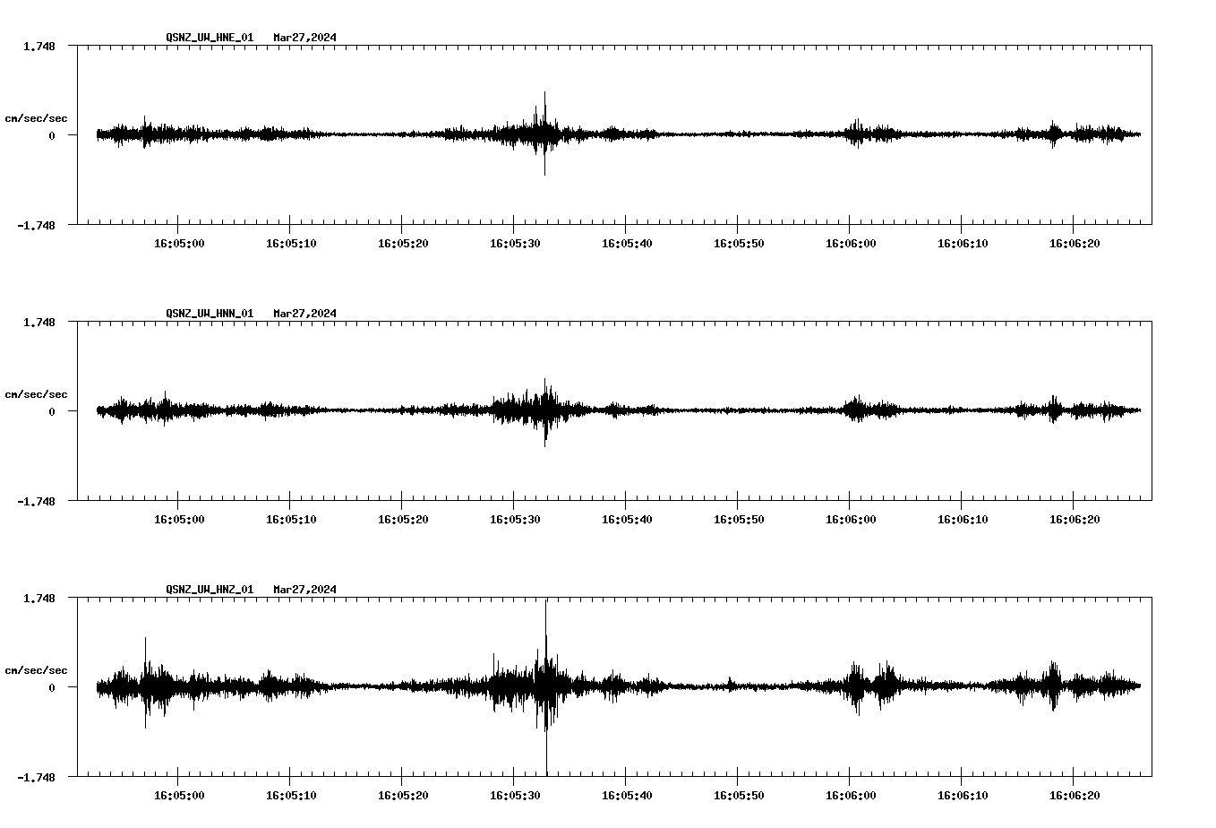 NetQuakes seismogram