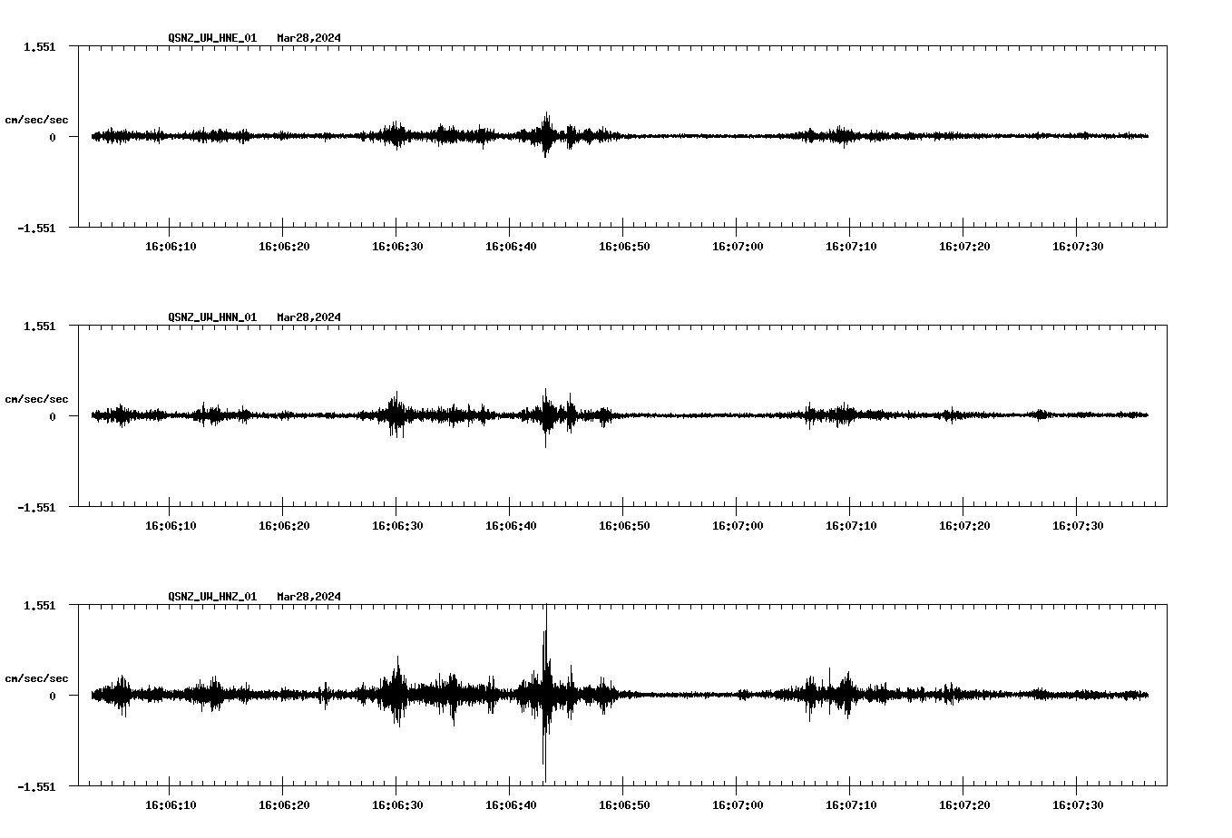 NetQuakes seismogram
