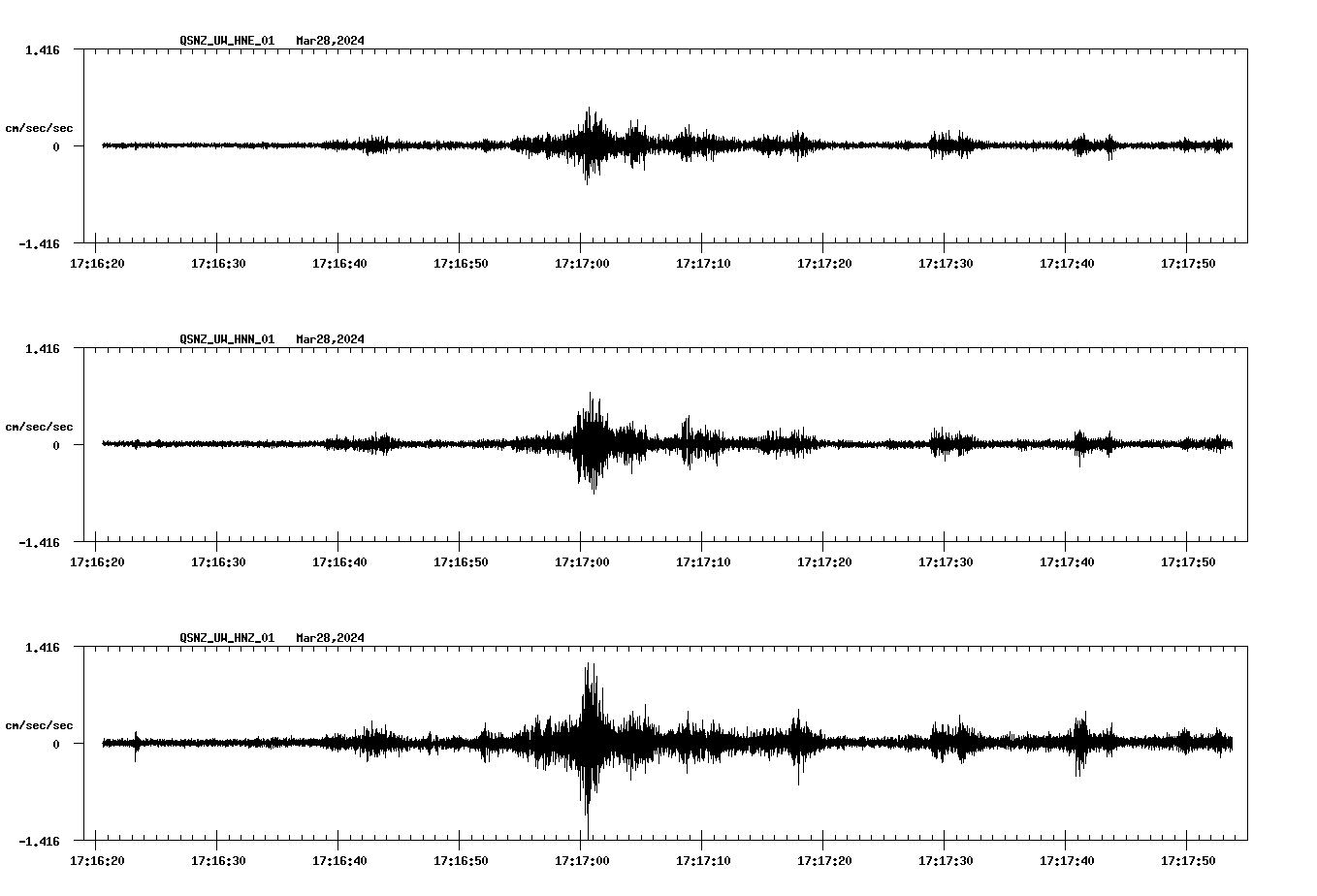 NetQuakes seismogram