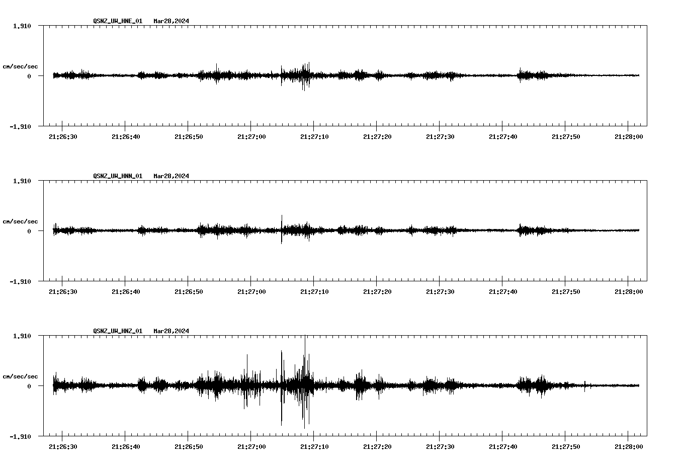 NetQuakes seismogram