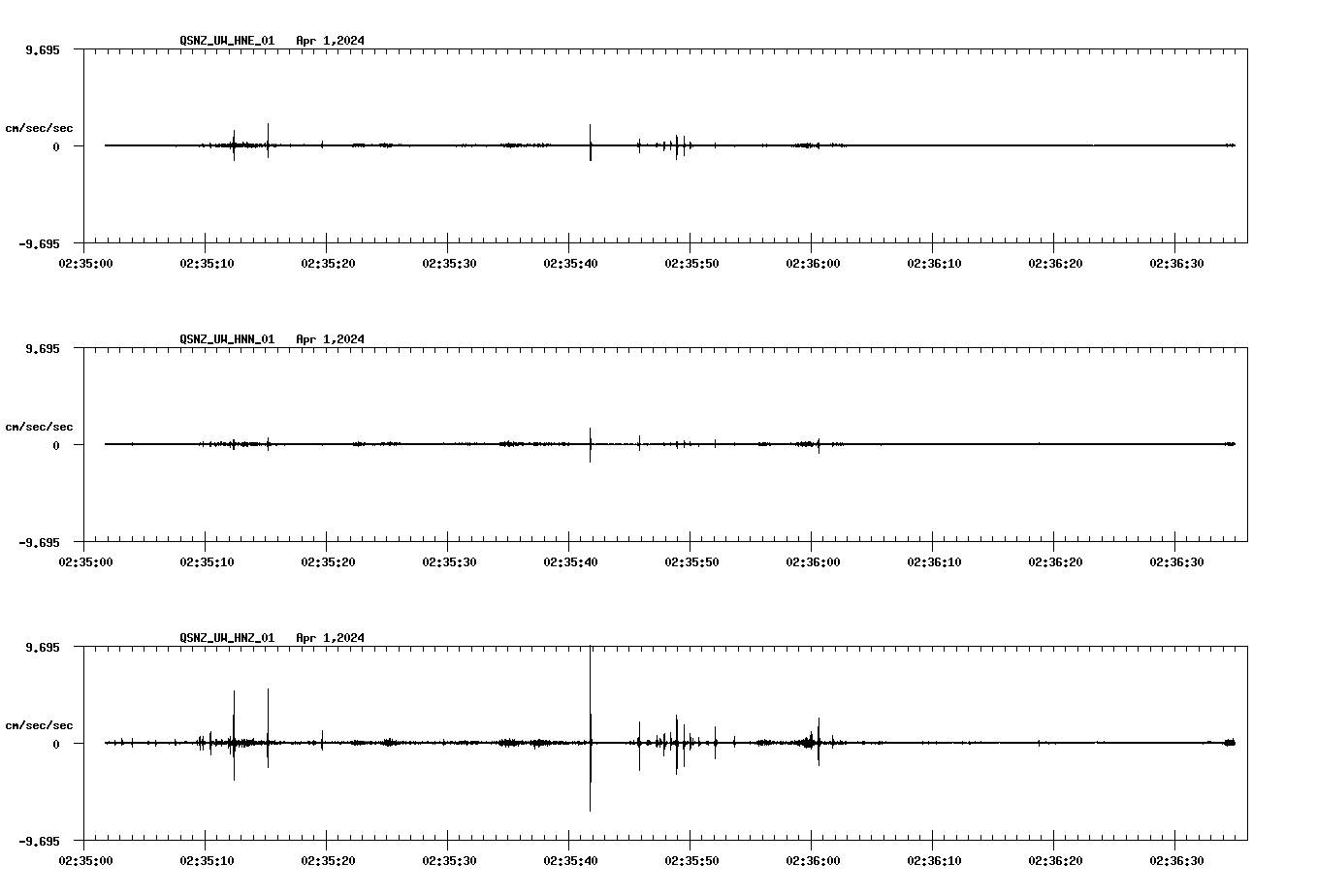NetQuakes seismogram