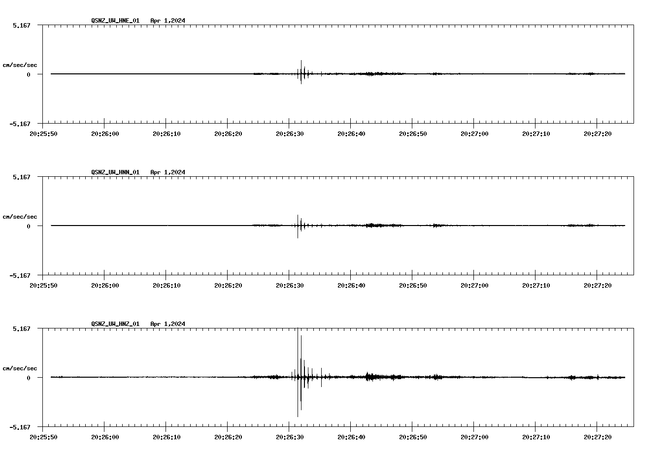 NetQuakes seismogram